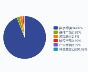 新股速递 | 掌阅科技招股说明书拆解 专注移动阅读，打造A股数字阅读龙头