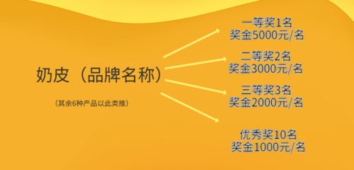 解读内蒙古民族传统奶制品包装设计征集活动与数字内容制作服务
