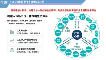 新零售浪潮下，广东心智科技以数字内容构建人货场新生态