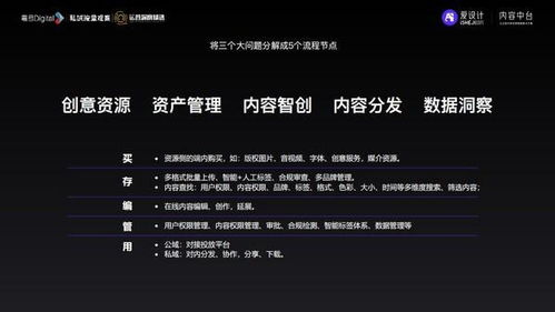 爱设计内容中台 以数字内容制作服务驱动私域增长的实战战略